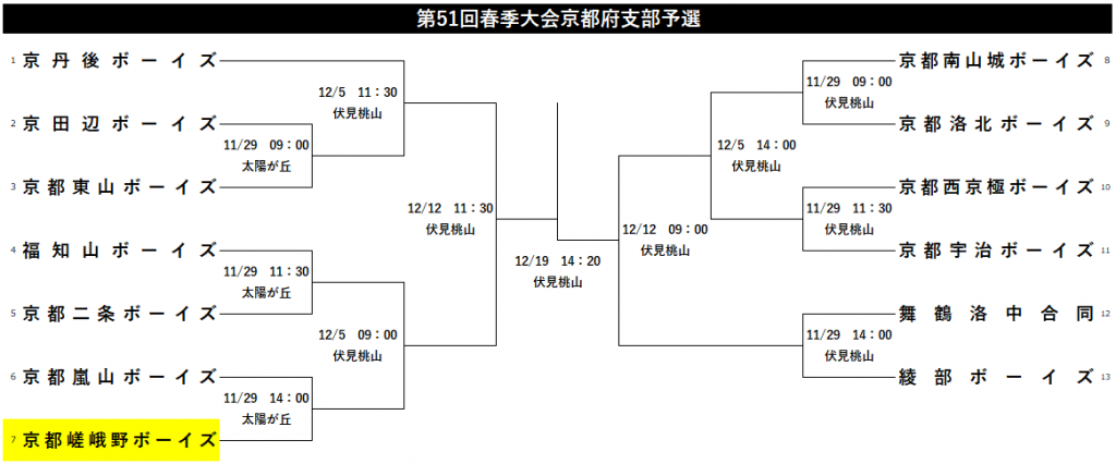 大会情報☆【Re】第51回春季大会京都府支部予選【更新あり】