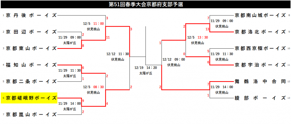 大会情報☆【Re】第51回春季大会京都府支部予選【試合時間変更】