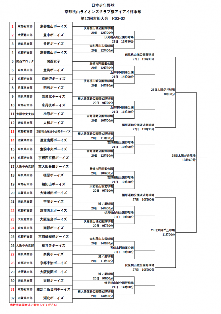 大会情報☆【Jr】第12回古都大会