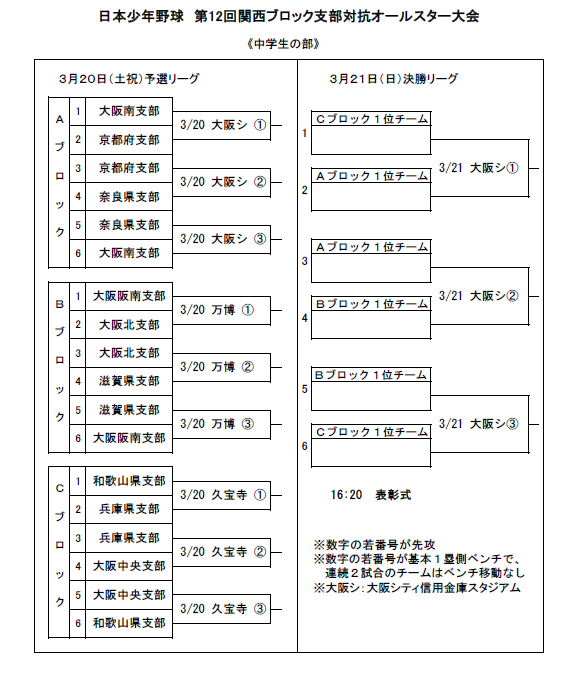 大会情報☆【京都選抜】第12回関西ブロック支部対抗オールスター大会