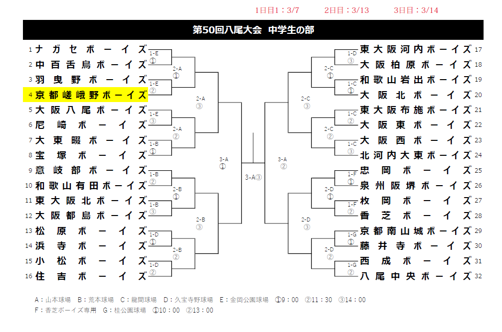 大会情報☆【Re】第50回八尾大会