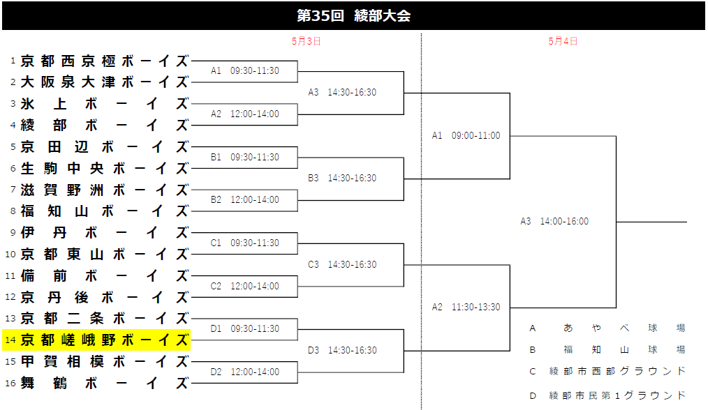 大会情報☆【Re】第35回綾部大会