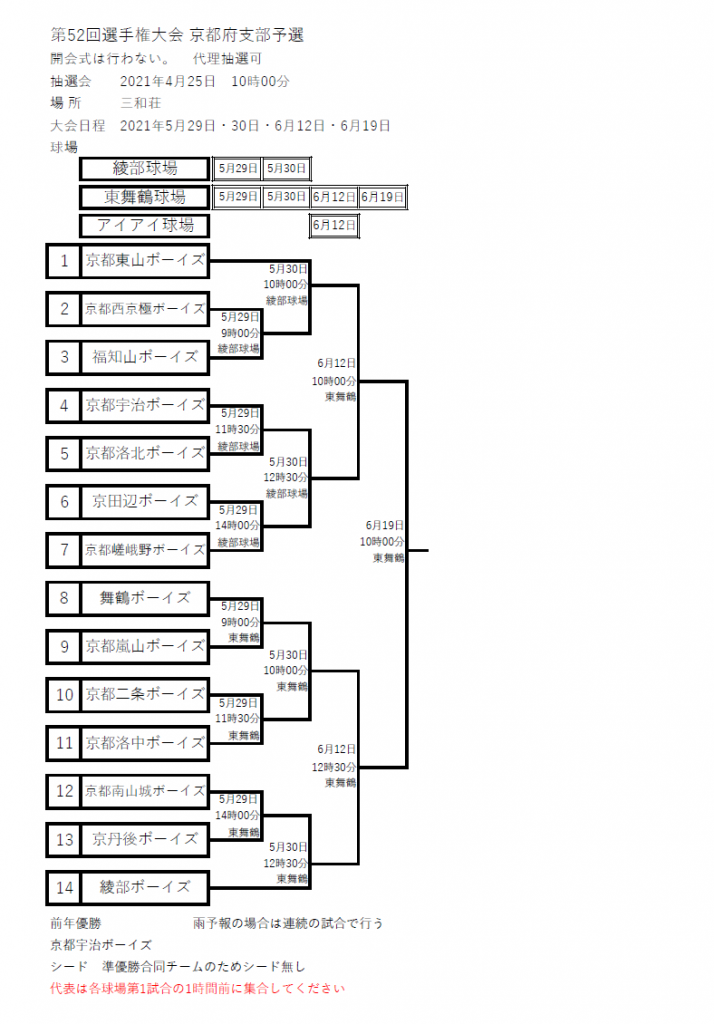 大会情報☆【Re】第52回選手権大会京都府支部予選