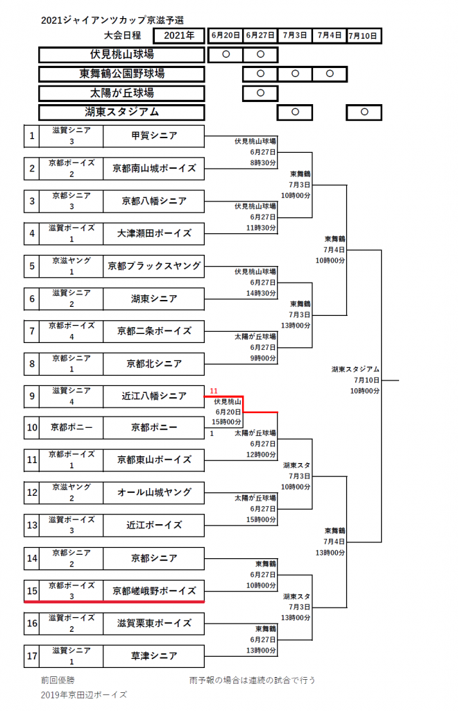 大会情報☆【Re】2021ジャイアンツカップ京滋予選