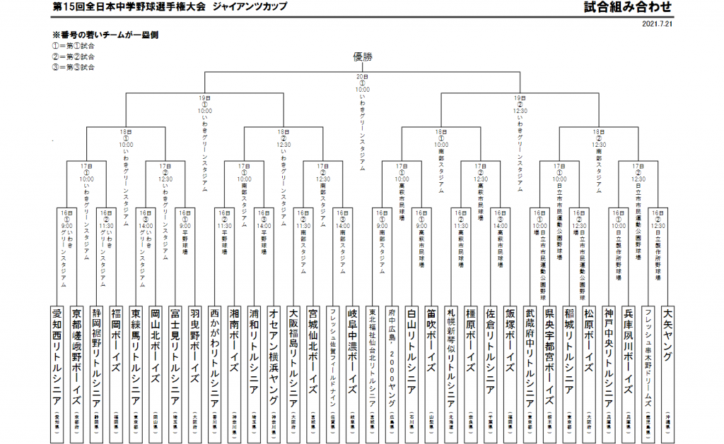 大会情報☆【Re】第15回全日本中学野球選手権大会ジャイアンツカップ
