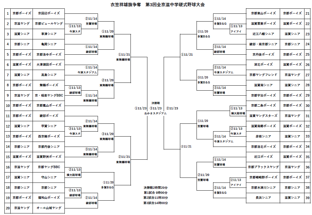 大会情報☆【3年生】衣笠祥雄旗争奪　第3回　全京滋中学硬式野球大会　組合せ