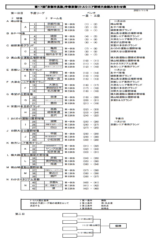 大会情報☆【Re】第17回京都市長旗争奪京都リトルシニア野球大会