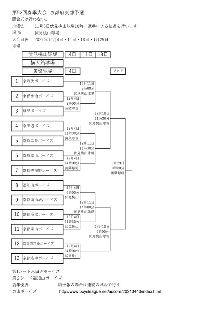 大会情報☆【Re】第52回春季大会 京都府支部予選