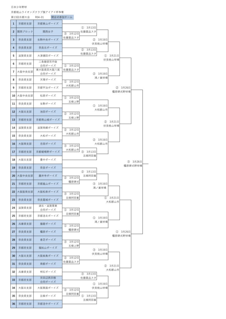大会情報☆【Jｒ】第13回古都大会トーナメント