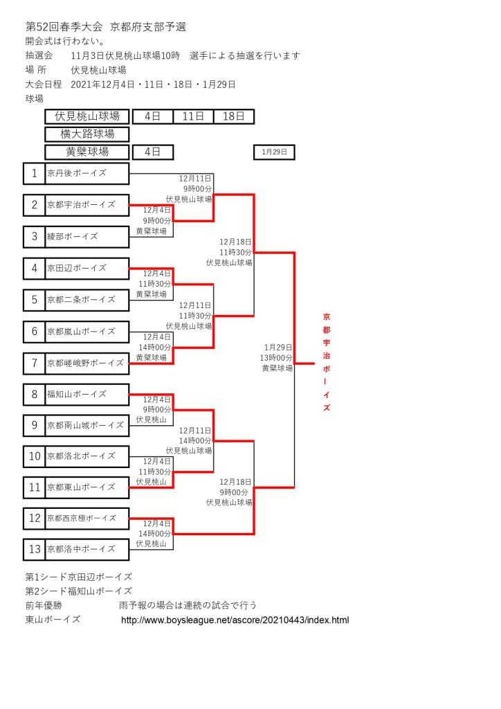 大会結果☆【Re】第52回春季大会 京都府支部予選