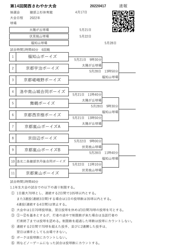 大会情報☆【Ro】第14回関西さわやか大会