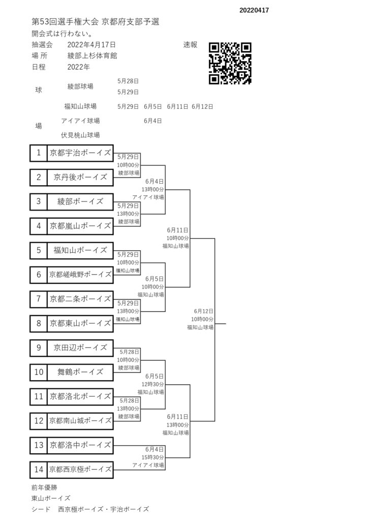 大会情報☆【Re】第53回選手権大会京都府支部予選