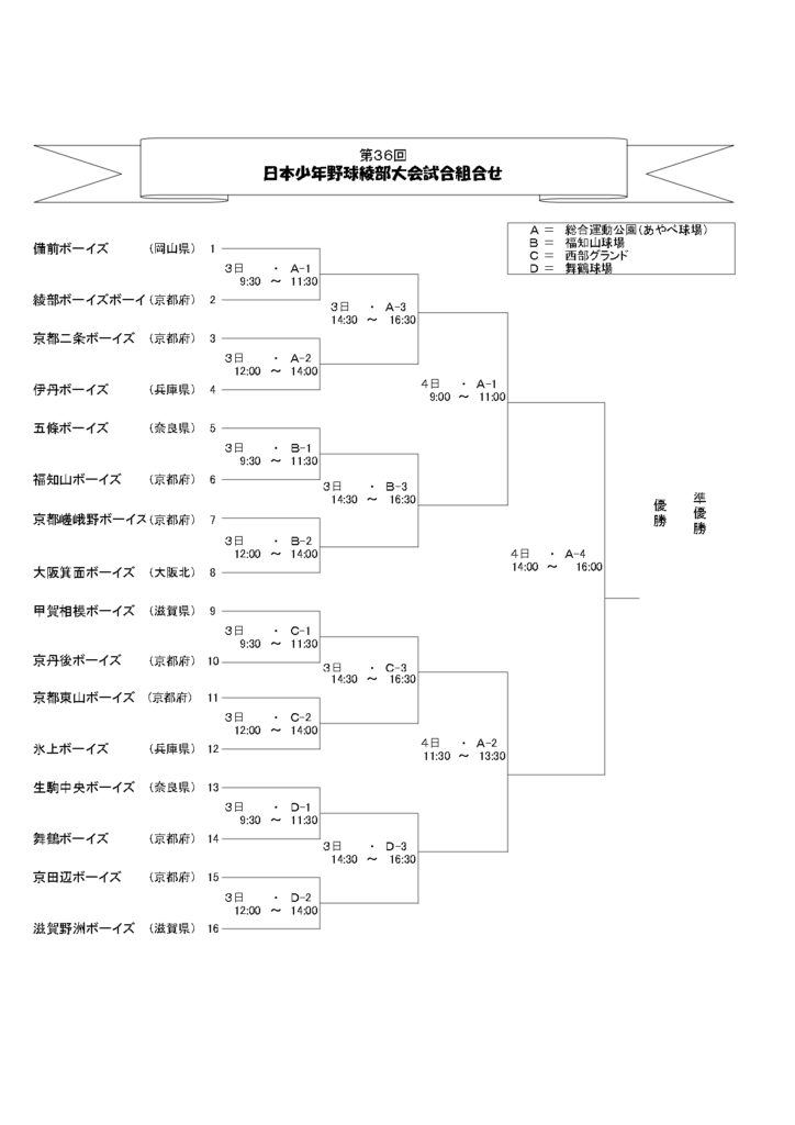 大会情報☆【Re】第３６回綾部大会