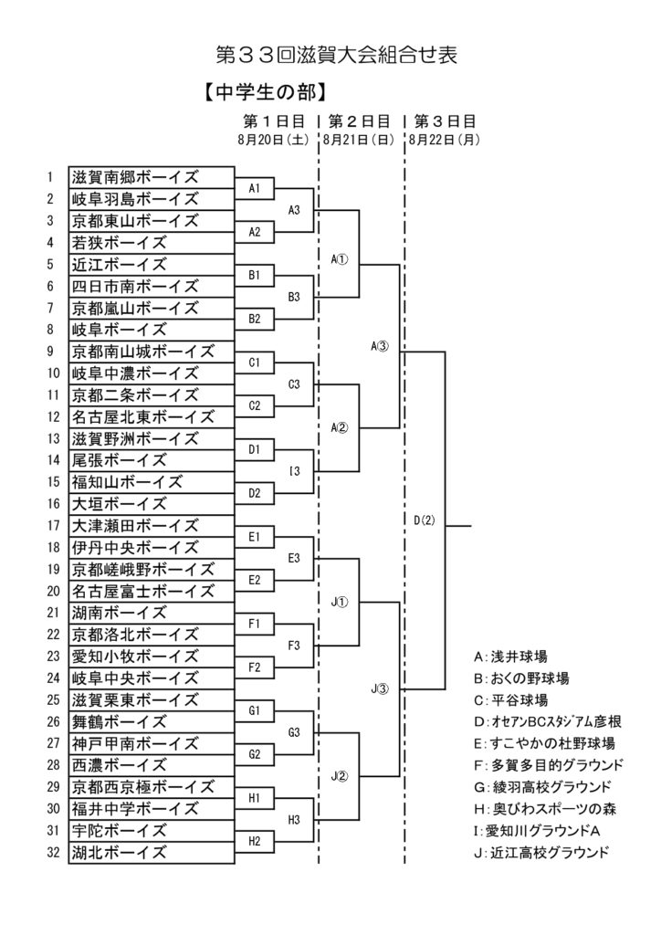 大会情報☆【Re】第３３回滋賀大会