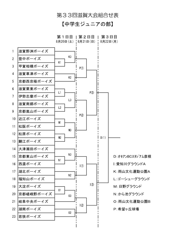 大会情報☆【Jｒ】第３３回滋賀大会ジュニアの部