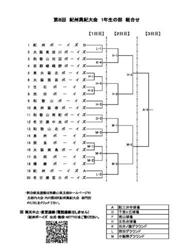 大会情報☆【Ro】第８回紀州興紀大会　１年生の部