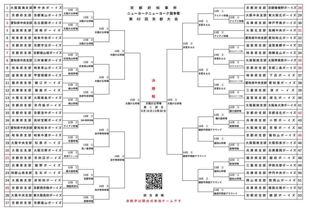 大会情報☆【Re】第４２回京都大会