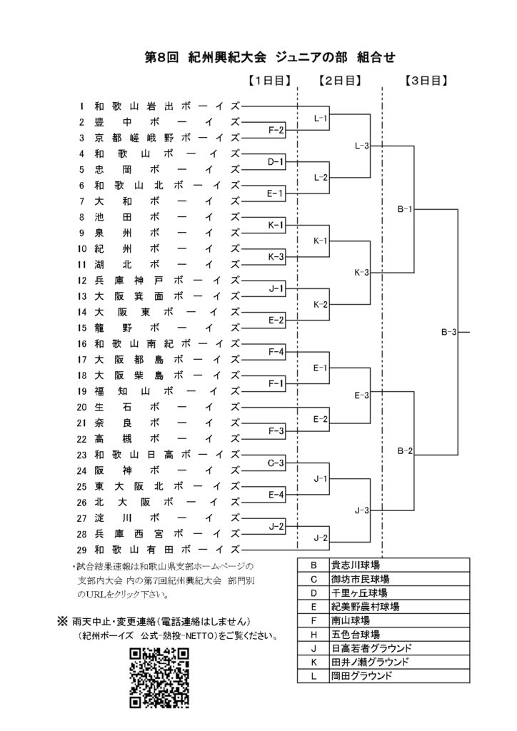 大会情報☆【Jｒ】第８回紀州興紀大会　ジュニアの部