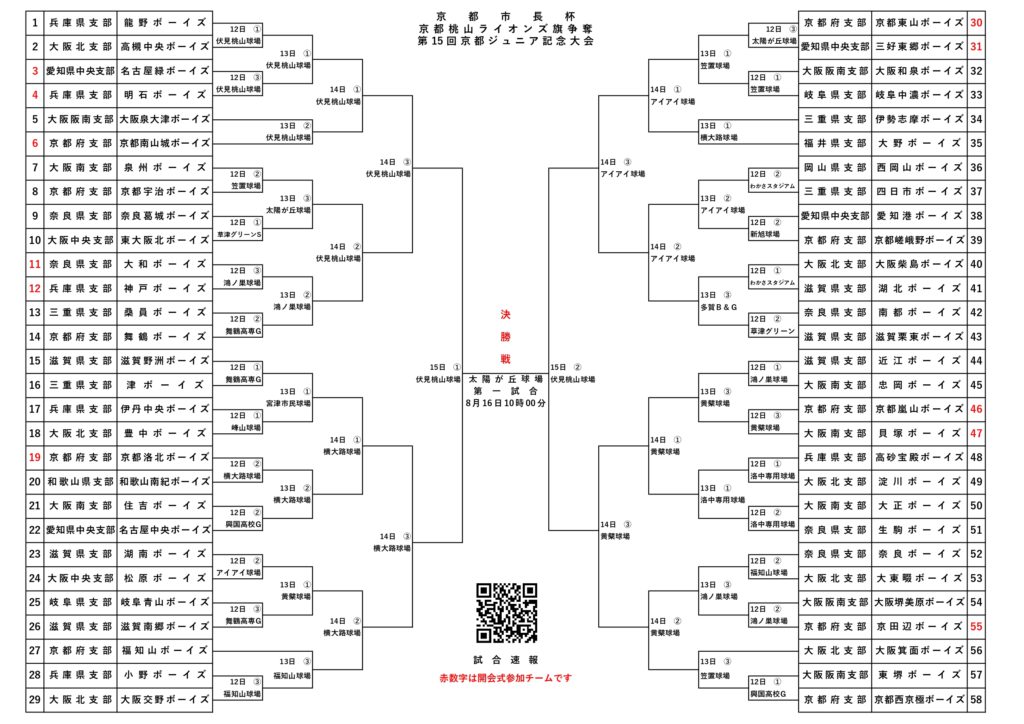 大会情報☆【Jｒ】第１５回京都ジュニア記念大会