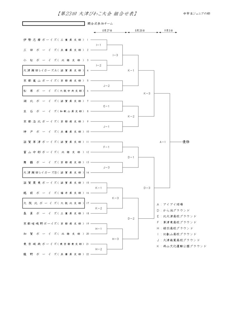 大会情報☆【Jｒ】第２３回大津びわこ大会ジュニアの部