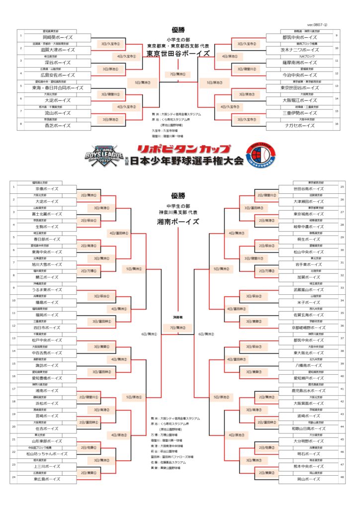 大会結果☆【Re】第５３回日本少年野球選手権大会