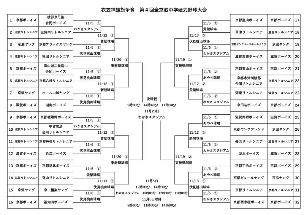 大会情報☆【3年生】衣笠祥雄旗争奪 第4回全京滋中学硬式野球大会