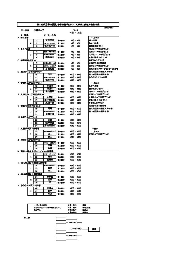 大会情報★第１８回京都市長旗争奪京都リトルシニア大会